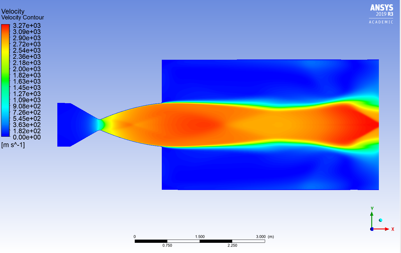 Nozzle Velocity Contour